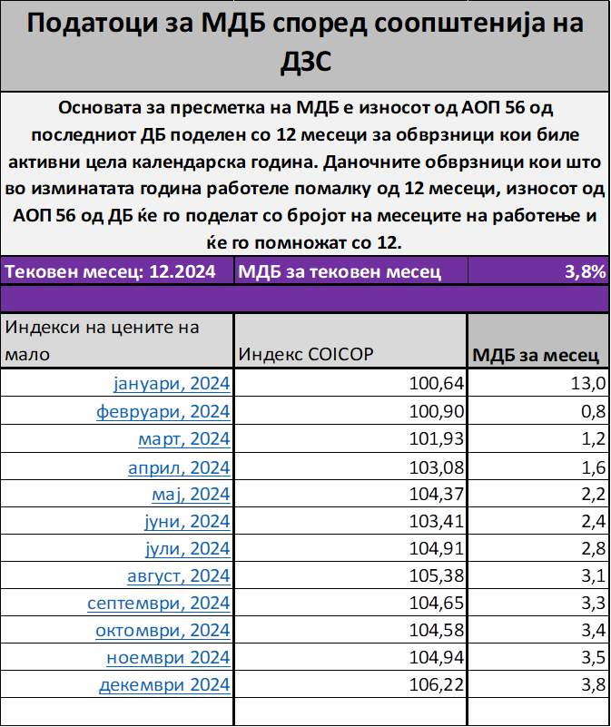 МДБ за 12.2024