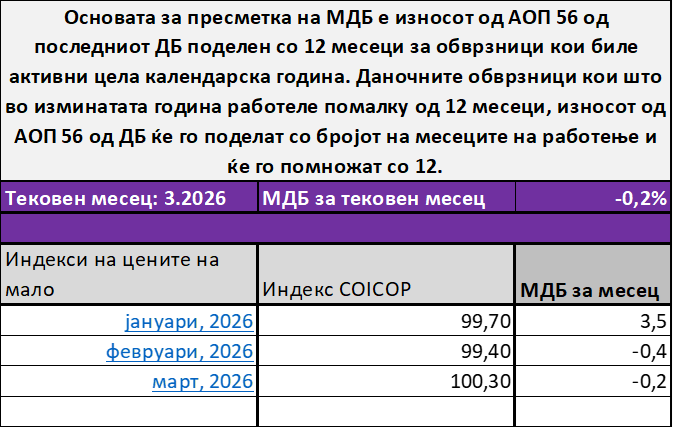МДБ за 3.2026
