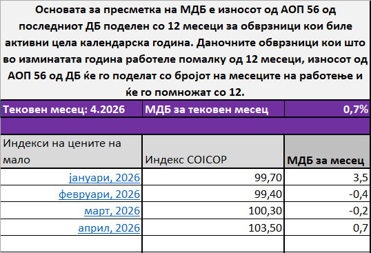 МДБ за 4.2026