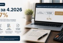 МДБ за 4.2026