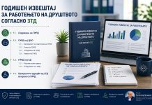Годишен извештај од работењето на друштвото (ГИРД)