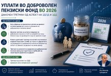 Уплати во доброволен пензиски фонд во 2026 – даночен третман од аспект на ЗДЛД и ЗДД