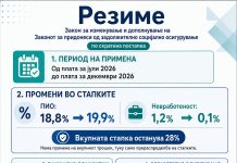 Закон за изменување и дополнување на Законот за придонеси од задолжително социјално осигурување