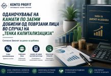 Оданочување на камати по заеми добиени од поврзани лица во случај на „тенка капитализација“