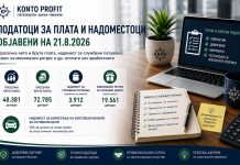 Податоци за плата објавени во 8.2026