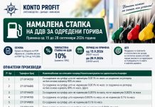 Намалена стапка на ДДВ за промет на нафта и нафтени деривати – владина мерка за справување со кризната состојба во снабдувањето