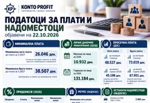 Податоци за плата објавени во 10.2026